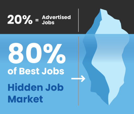 Illustration of an iceberg under the water level